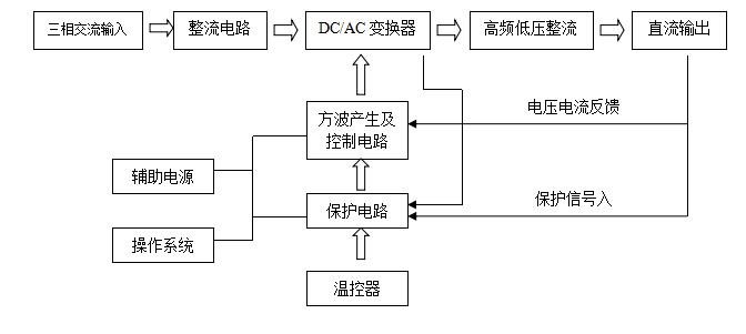 冰凍機(jī)價(jià)格